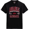 Arkansas Razorbacks