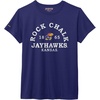 Kansas Jayhawks